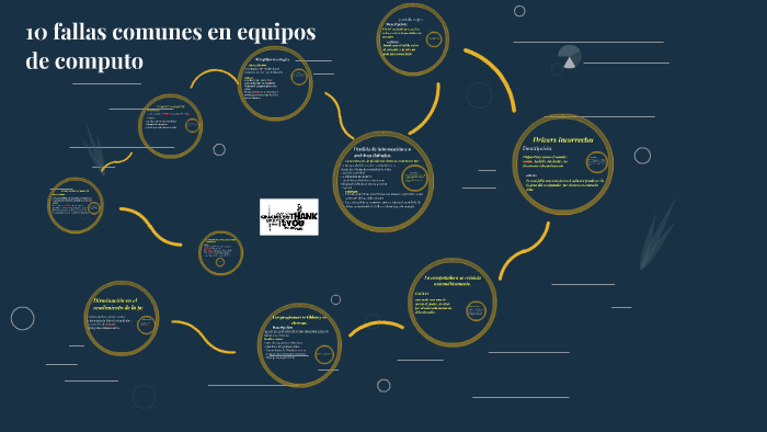 10 Fallas Comunes En Equipos De Computo By Juan Manuel Delgado On Prezi