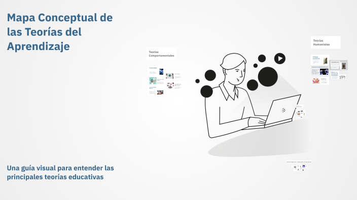Mapa Conceptual de las Teorías del Aprendizaje by Anahi Hernandez ...