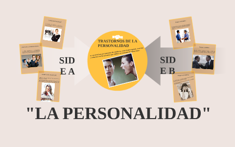"LA PERSONALIDAD" by dina reyes on Prezi
