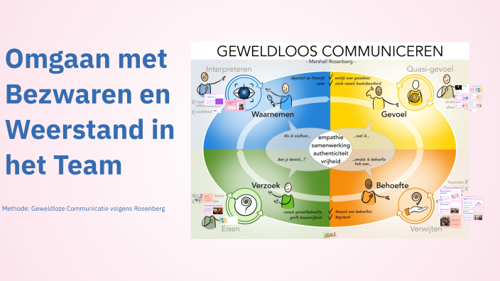 Omgaan met Bezwaren en Weerstand in het Team by Jarona Bollag on Prezi