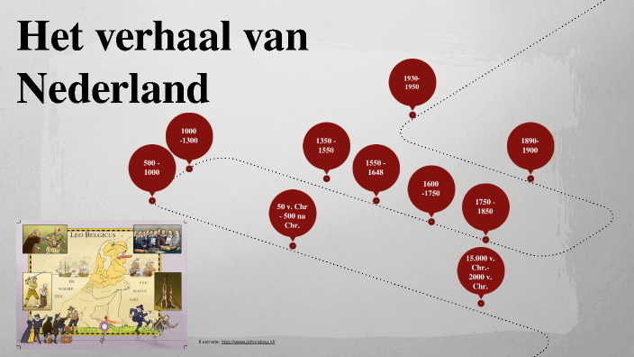 Het verhaal van Nederland by Marissa Koster on Prezi