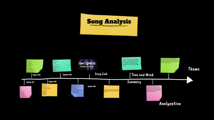 English Song Analysis Presentation by Damitri Hayes on Prezi