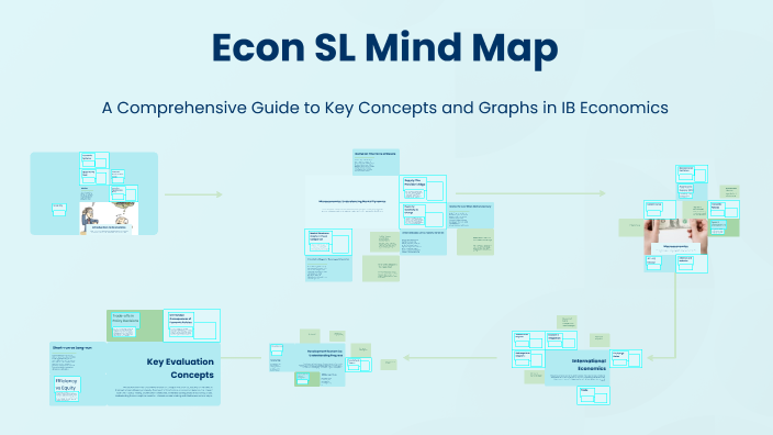 Econ SL Mind Map by David Yu on Prezi
