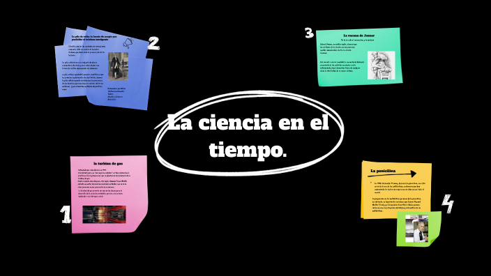 La ciencia en el tiempo by Karen Marlene Hernandez Ramirez on Prezi