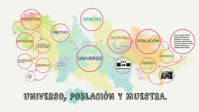 UNIVERSO, POBLACIÓN Y MUESTRA. by yenny maritza castro suarez on Prezi