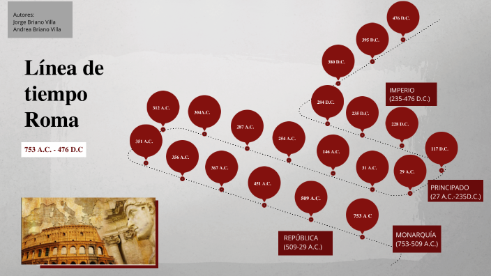 Historia De Roma By Andrea Briano On Prezi