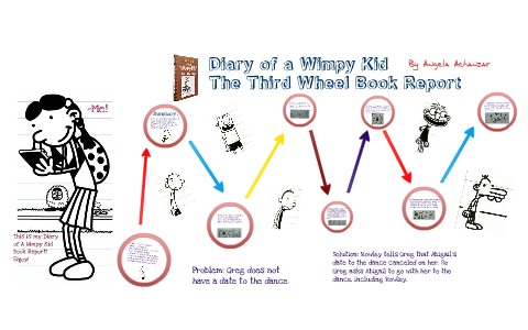 Diary Of A Wimpy Kid Book Timeline