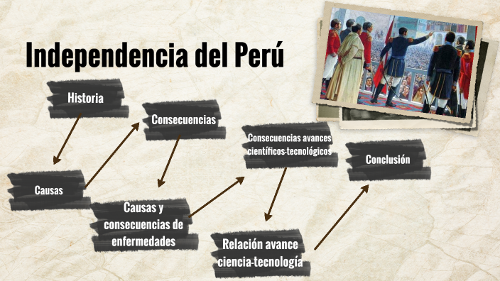 independencia del Perú by Amaya nelly Santa María Rivera on Prezi