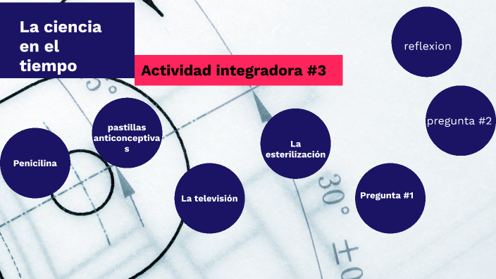 La ciencia en el tiempo by Monica del Rosario Sánchez Espinosa on Prezi