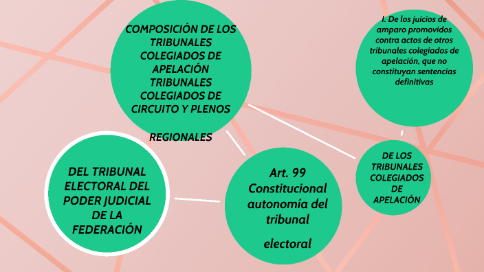 Estructura, organización y funcionamiento de los tribunales by