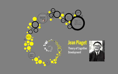 Piaget s Theory of Cognitive Development by Brittany Guffey on Prezi