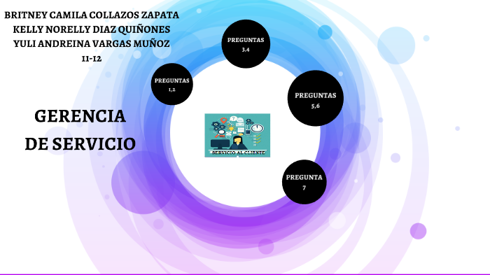GERENCIA DE SERVICIO AL CLIENTE by britney camila collazos zapata on Prezi