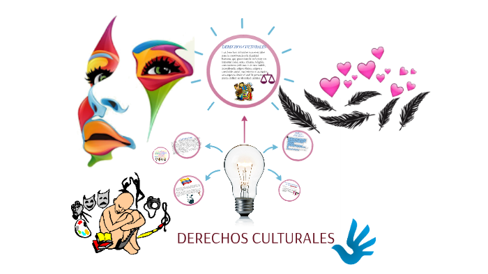 Derechos Culturales By María Quintero On Prezi 6904