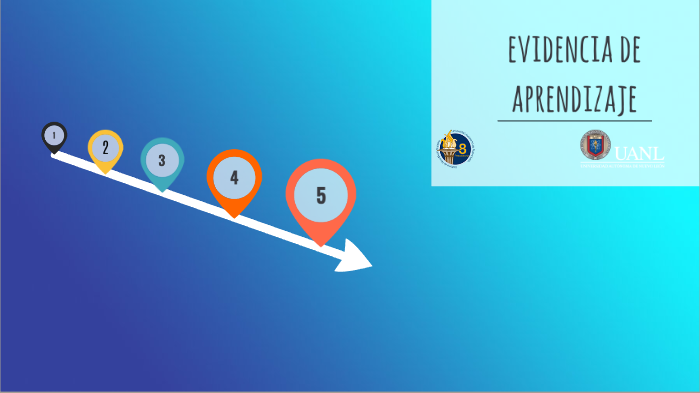 evidencia de aprendizaje by Mar Pacheco Torres on Prezi