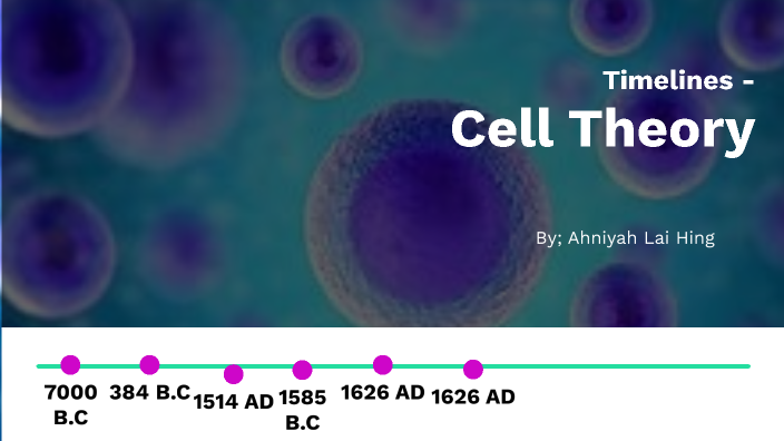 Cell theory time line by Ahniyah Lai Hing on Prezi