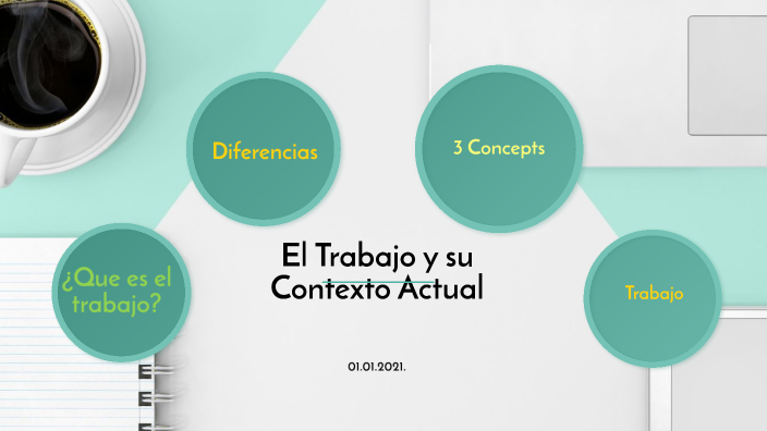 Trabajo Y Su Contexto Actual By Elian Ocampo On Prezi