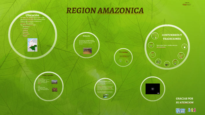 REGION AMAZONICA by laura tatiana on Prezi
