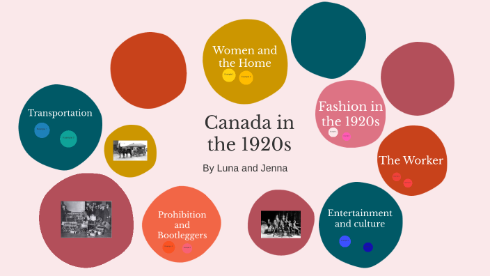 1920s mind map of canada by jenna wagner on Prezi