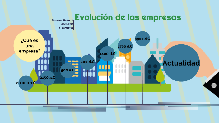 Evolución de las empresas by BROWNIE DAYREN BASURTO JERONIMO on Prezi