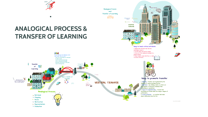 ANALOGICAL PROCESS & TRANSFER OF LEARNING by Chiqui Sto Tomas on Prezi