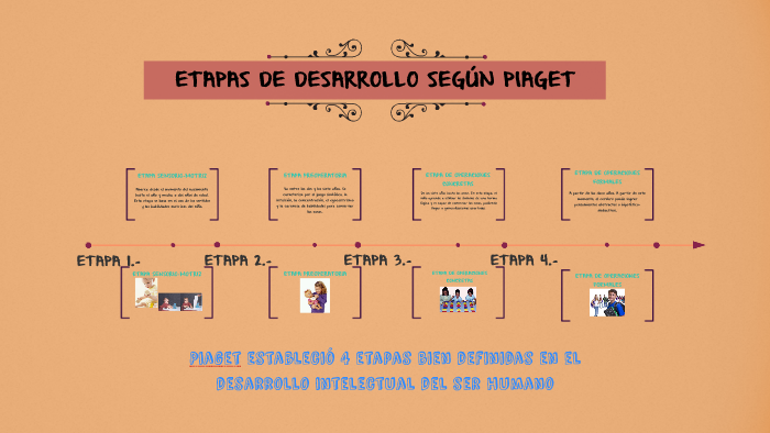 ETAPAS DE DESARROLLO SEG N PIAGET by Pamela Monserrat Vega