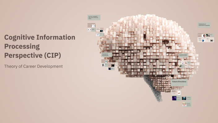 Cognitive Information Processing Perspective by Marissa Brundige on Prezi