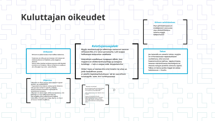 Kuluttajan Oikeudet YH3 By Jari Ukkonen On Prezi