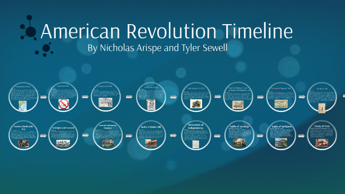 American Revolution Timeline by Tyler S on Prezi