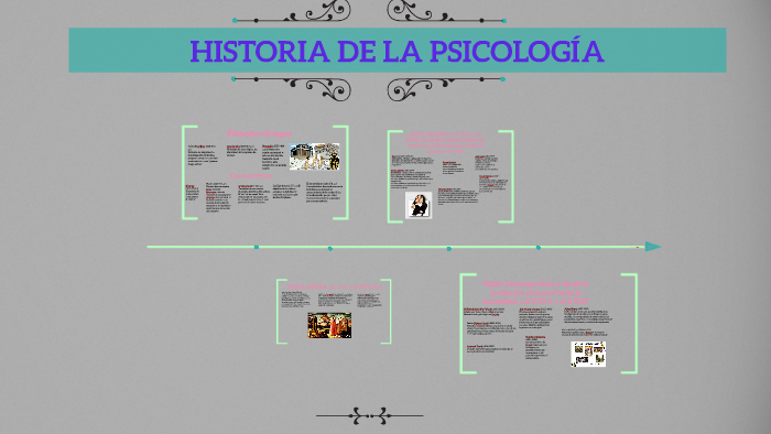 HISTORIA DE LA PSICOLOGIA by ELIZABETH PRECIADO on Prezi