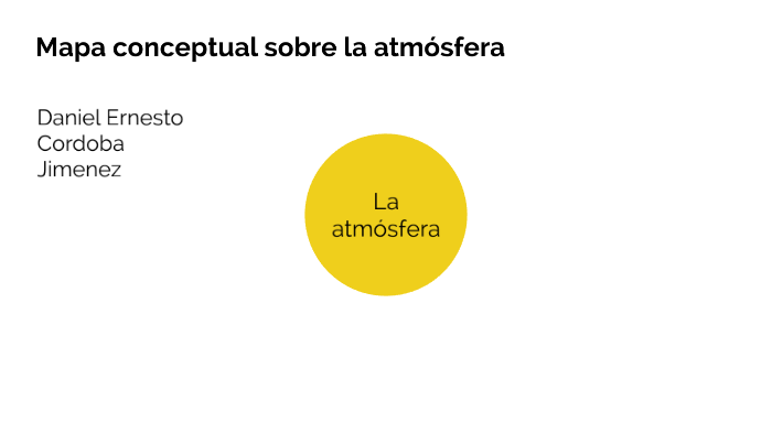 Mapa Conceptual Sobre La Atmósfera By Daniel Cordoba On Prezi 8828