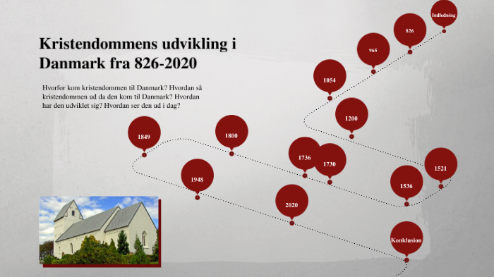 Kristendommens Udvikling I Danmark By Stine Hansen On Prezi