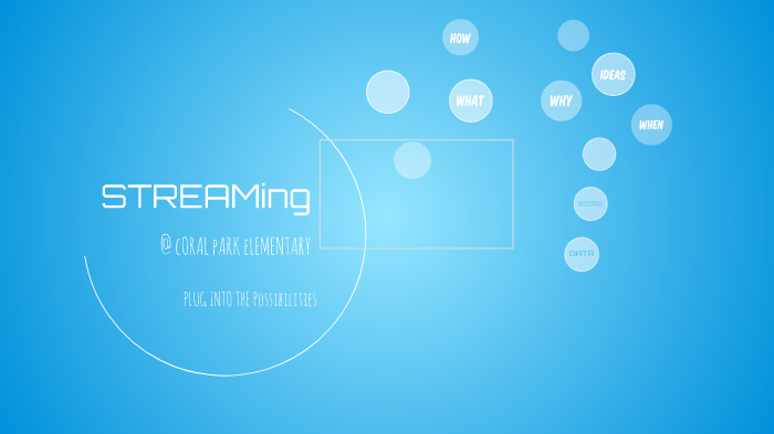 STEAM POWERPOINT by Crisceli Acosta on Prezi
