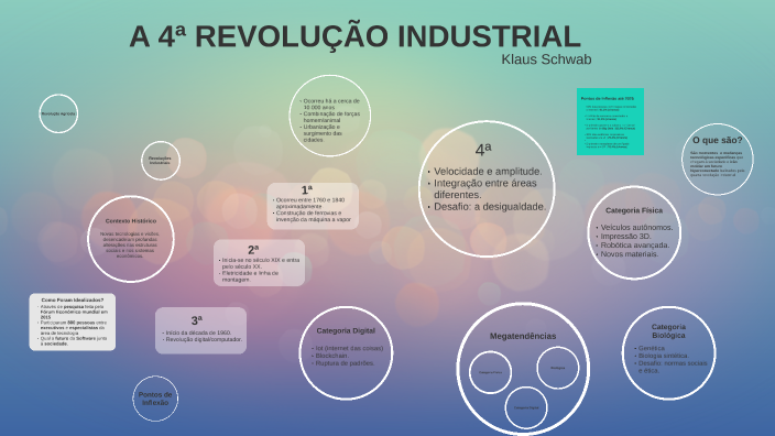A QUARTA REVOLUÇÃO INDUSTRIAL - RESUMO by Mac Mohammed Alves dos Santos