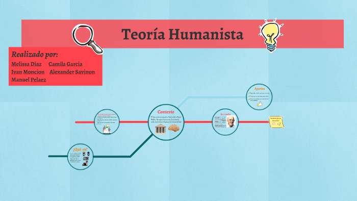 Teoria Humanista By Melissa Diaz Almonte 4359