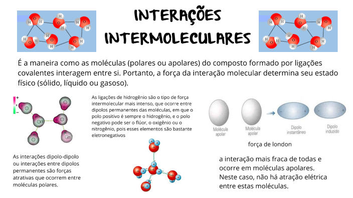 INTERAÇÕES INTERMOLECULARES by Luana Fonseca on Prezi