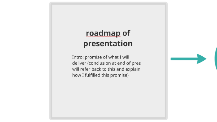 roadmap of presentation by Jasmine Kille on Prezi