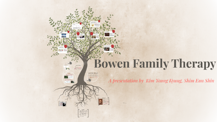 Bowen Family Therapy By 은신 심 On Prezi