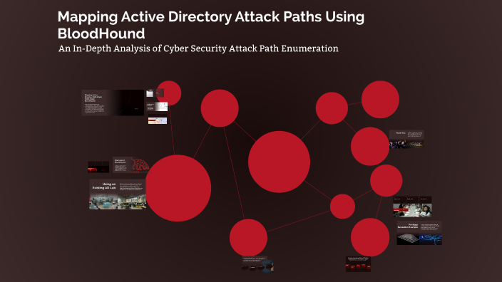 Mapping Active Directory Attack Paths Using BloodHound by Hamna Sanan ...