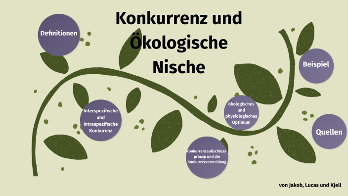 Bio Mio by Kjell Woltmann on Prezi
