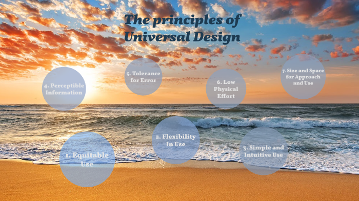 The 7 Principles of Universal design by Chanisorn Thuksakul by Noey ...