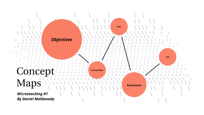 Concept Map by Daniel Maldonado on Prezi