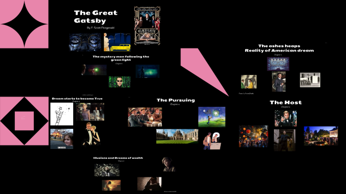 The Great Gatsby by Toran Mohamed on Prezi