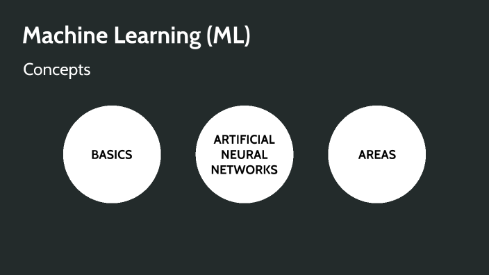 Machine Learning by P A on Prezi