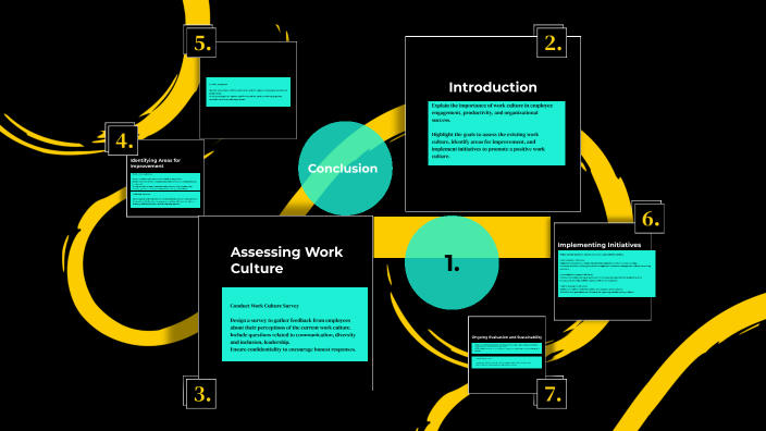 Enhancing Work Culture: A Comprehensive Approach by Mayank bathla on Prezi