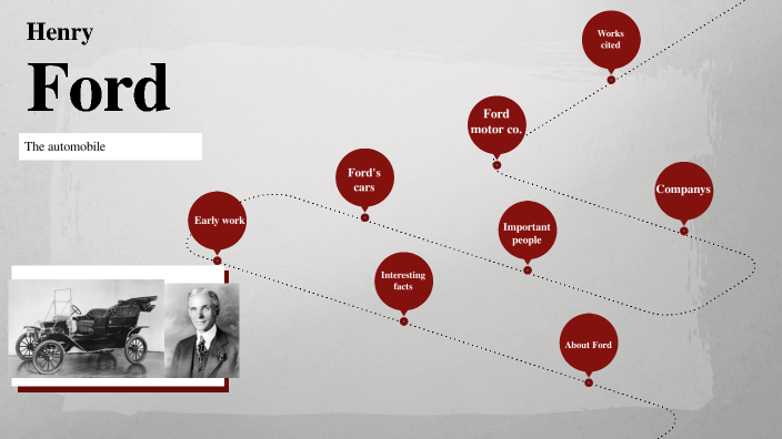 Henry Ford and the automobile by Xahiri Mejia Villa on Prezi