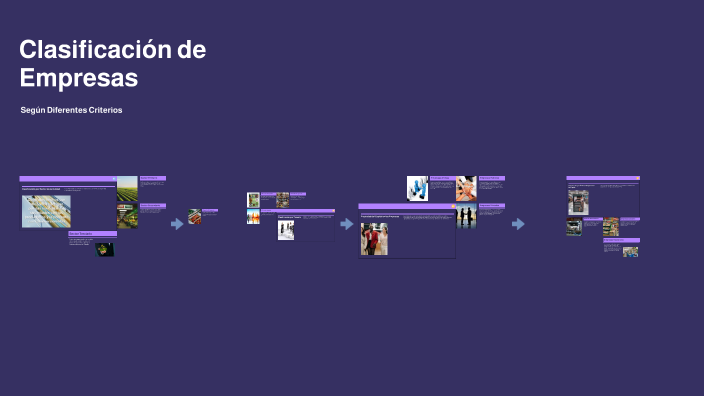 Clasificación de Empresas by KEILA HERNANDEZ on Prezi