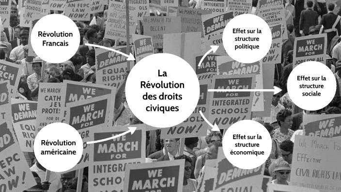 civil rights movement by John Knox on Prezi