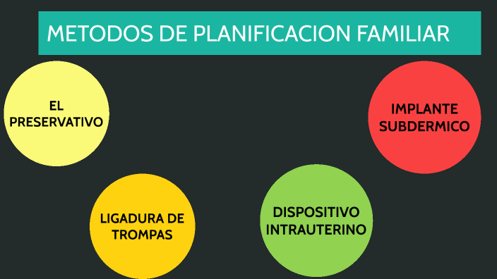 METODO DE PLANIFICACION FAMILIAR by FELIX MAURICIO PORTILLA ROSERO on Prezi