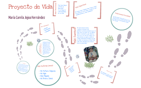 Mi proyecto de Vida by Maria Jojoa Hdez on Prezi