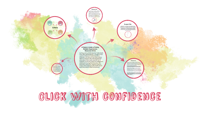 Click with Confidence by on Prezi